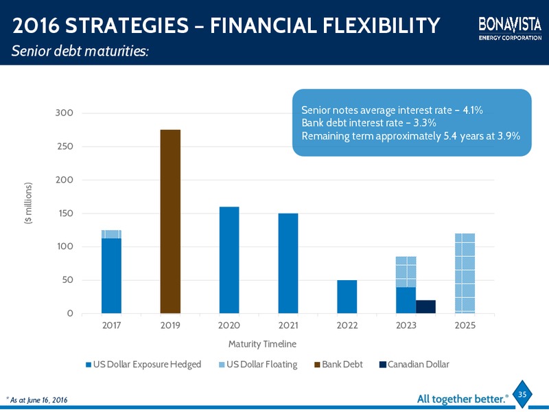 July 2016 Investor Presentation – Bonavista Energy Corp – slide 33