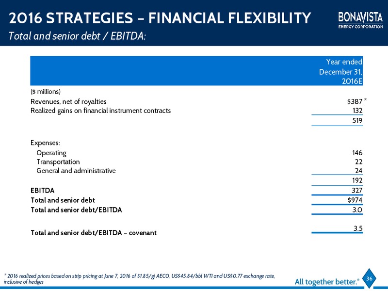 July 2016 Investor Presentation – Bonavista Energy Corp – slide 34