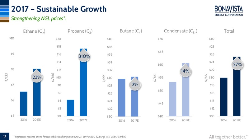 July 2017 Corporate Presentation – Bonavista Energy Corp – slide 11