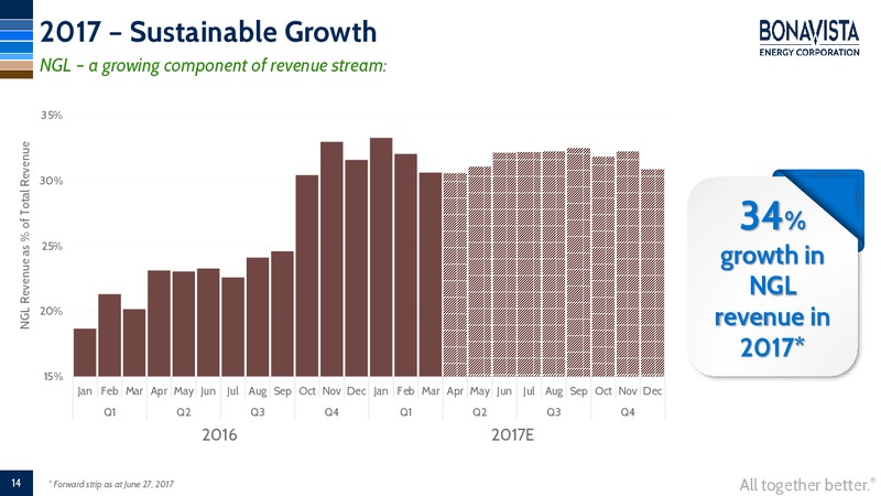 July 2017 Corporate Presentation – Bonavista Energy Corp – slide 12