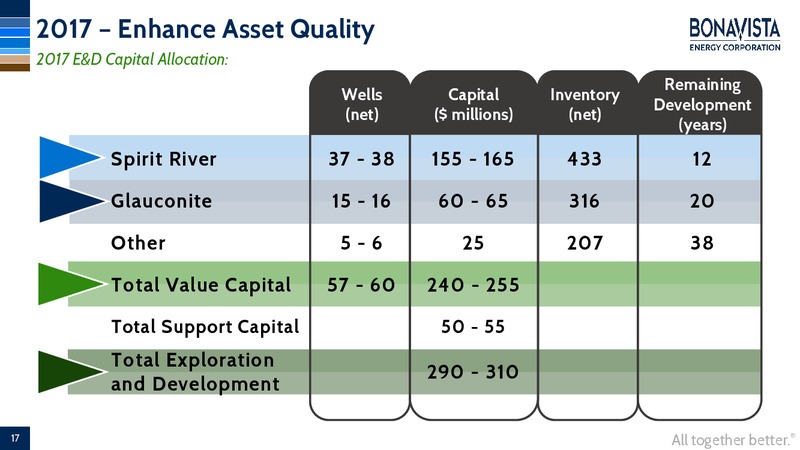 July 2017 Corporate Presentation – Bonavista Energy Corp – slide 15