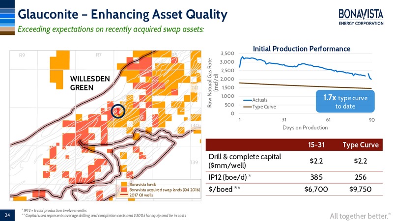 July 2017 Corporate Presentation – Bonavista Energy Corp – slide 22