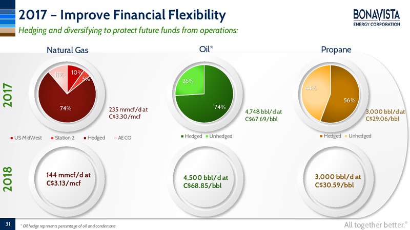 July 2017 Corporate Presentation – Bonavista Energy Corp – slide 29