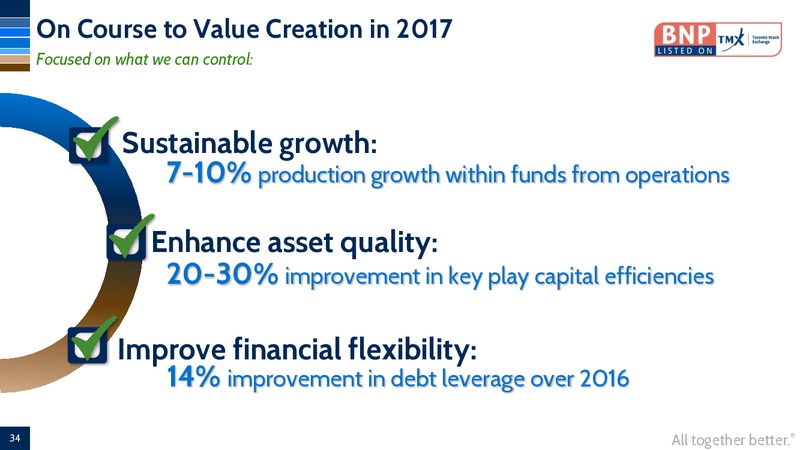 July 2017 Corporate Presentation – Bonavista Energy Corp – slide 32