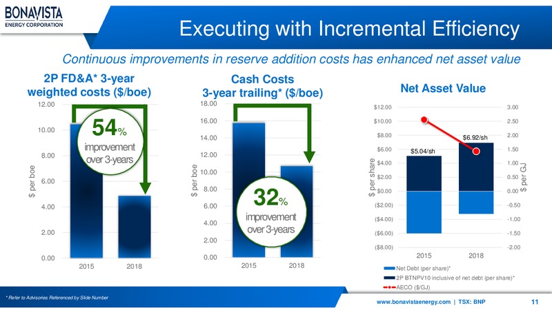 2Q 2019 Earnings Presentation – Bonavista Energy Corp – slide 11