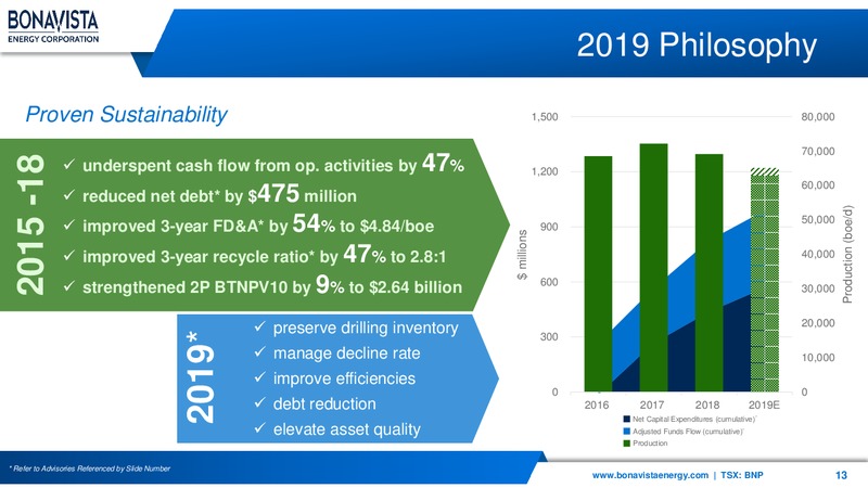 2Q 2019 Earnings Presentation – Bonavista Energy Corp – slide 13
