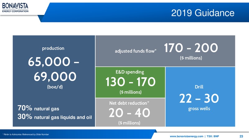 2Q 2019 Earnings Presentation – Bonavista Energy Corp – slide 23