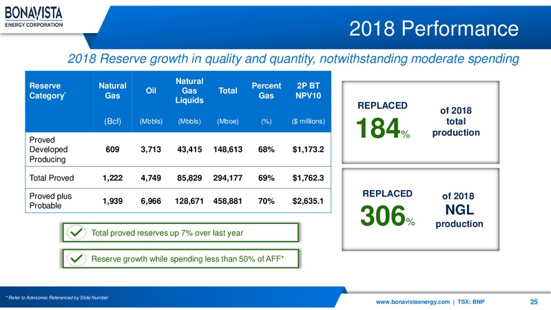 2Q 2019 Earnings Presentation – Bonavista Energy Corp – slide 25
