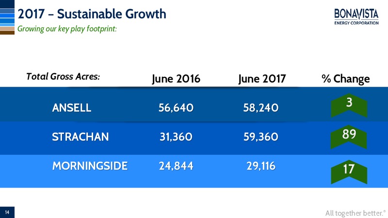 August 2017 Investor Presentation – Bonavista Energy Corp – slide 10