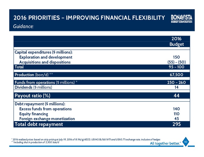 August 2016 Investor Presentation – Bonavista Energy Corp – slide 7