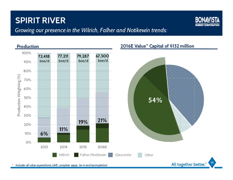 August 2016 Investor Presentation – Bonavista Energy Corp – slide 16