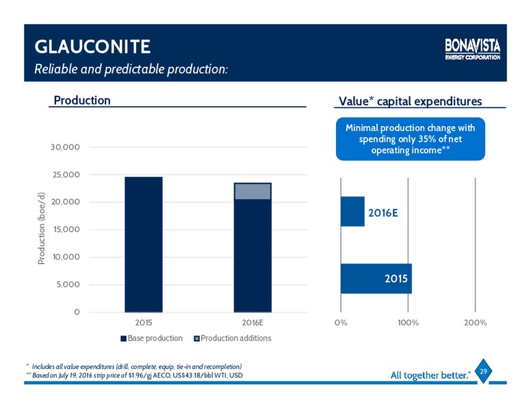 August 2016 Investor Presentation – Bonavista Energy Corp – slide 26