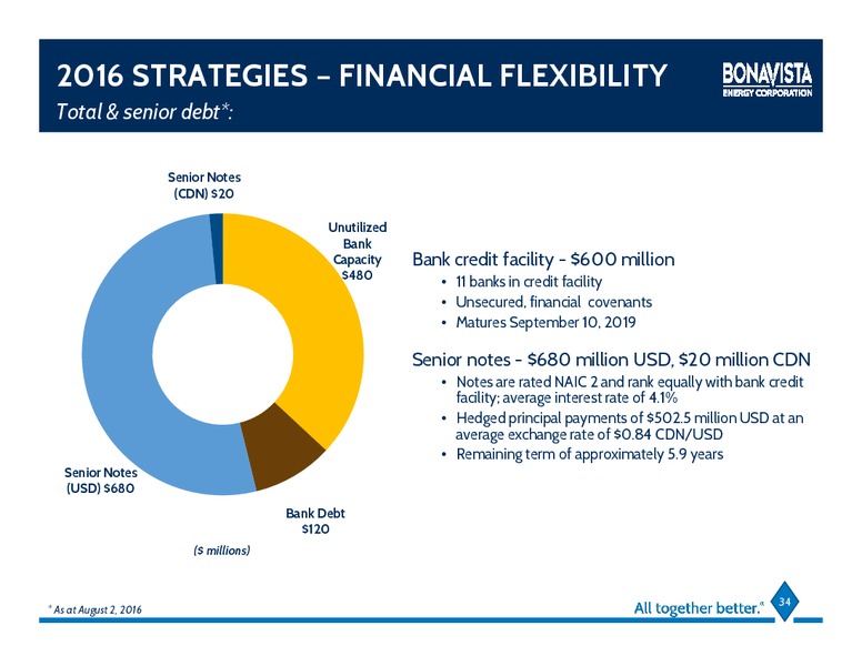 August 2016 Investor Presentation – Bonavista Energy Corp – slide 31