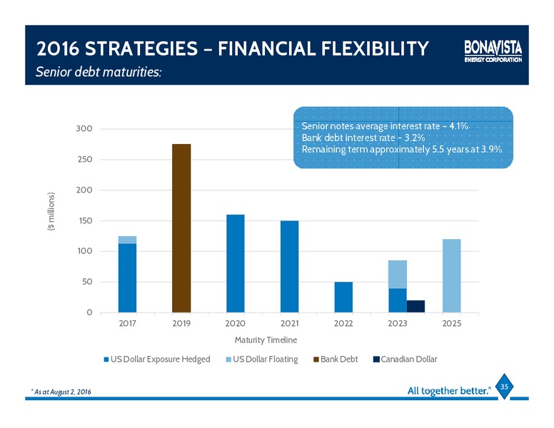 August 2016 Investor Presentation – Bonavista Energy Corp – slide 32