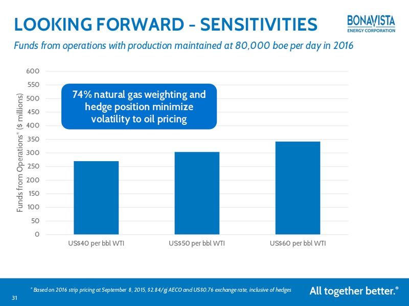 September 2015 Investor Presentation – Bonavista Energy Corp – slide 29