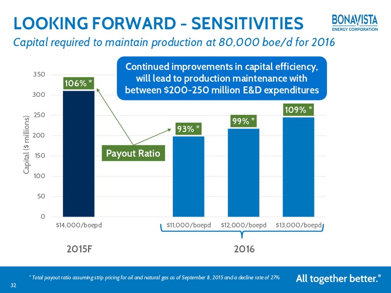 September 2015 Investor Presentation – Bonavista Energy Corp – slide 30