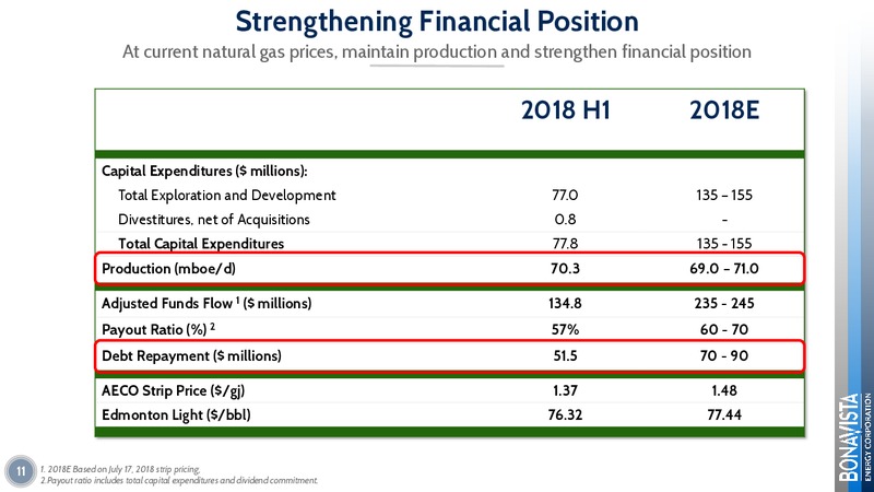 September 2018 Corporate Presentation – Bonavista Energy Corp – slide 11
