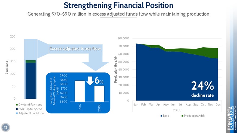 September 2018 Corporate Presentation – Bonavista Energy Corp – slide 12