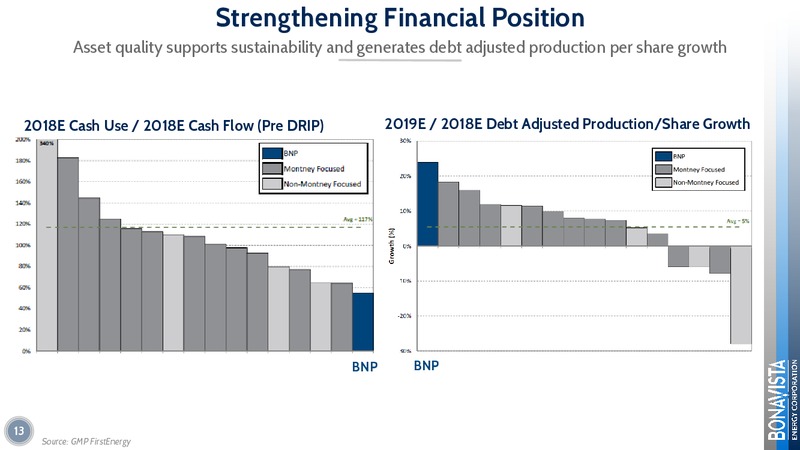 September 2018 Corporate Presentation – Bonavista Energy Corp – slide 13