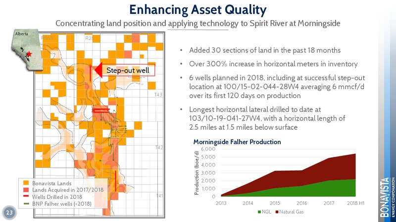 September 2018 Corporate Presentation – Bonavista Energy Corp – slide 23