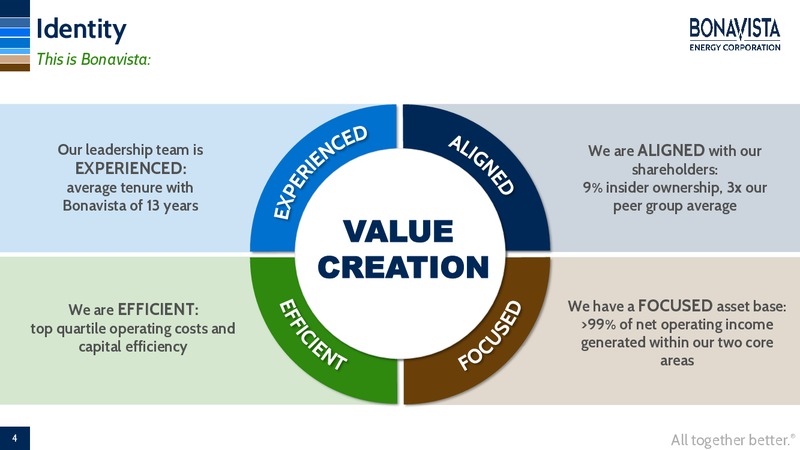 September 2017 Corporate Presentation – Bonavista Energy Corp – slide 2