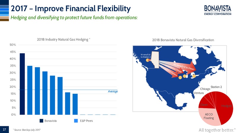 September 2017 Corporate Presentation – Bonavista Energy Corp – slide 25