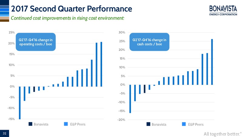 September 2017 Corporate Presentation – Bonavista Energy Corp – slide 30