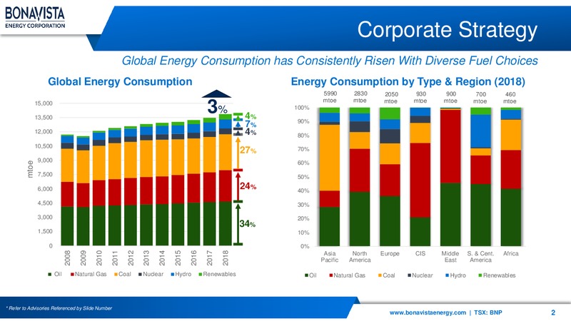 October 2019 Corporate Presentation – Bonavista Energy Corp – slide 2
