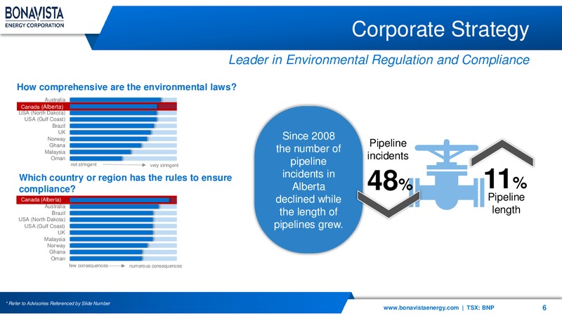 October 2019 Corporate Presentation – Bonavista Energy Corp – slide 6