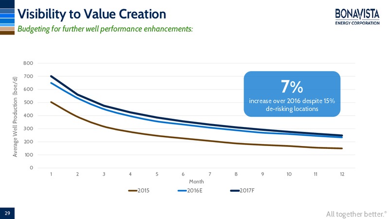 Analyst Day – Bonavista Energy Corp – slide 26
