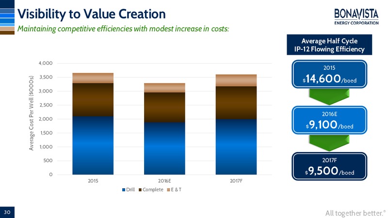 Analyst Day – Bonavista Energy Corp – slide 27