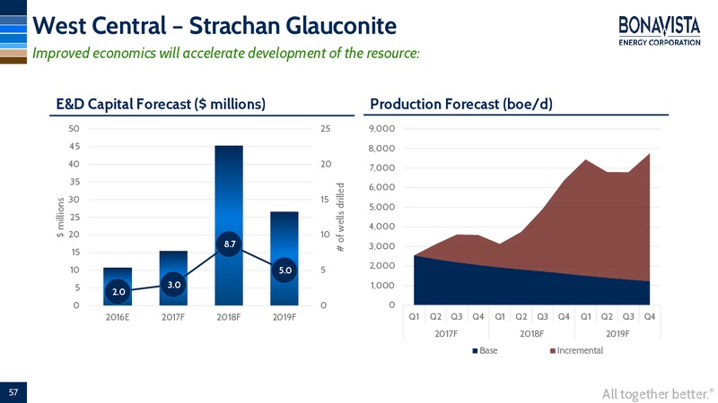 Analyst Day – Bonavista Energy Corp – slide 54