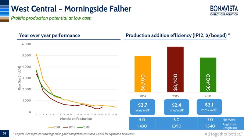 Analyst Day – Bonavista Energy Corp – slide 56