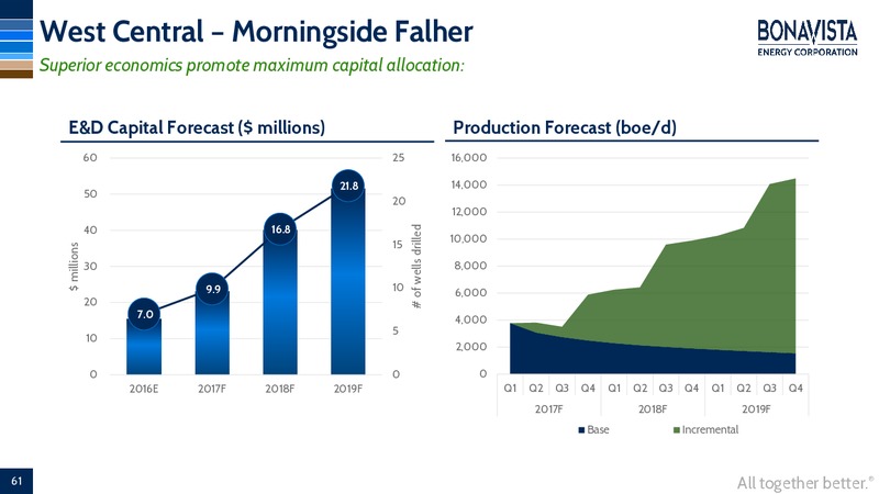 Analyst Day – Bonavista Energy Corp – slide 58