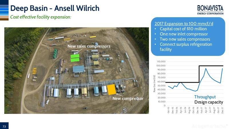 Analyst Day – Bonavista Energy Corp – slide 70