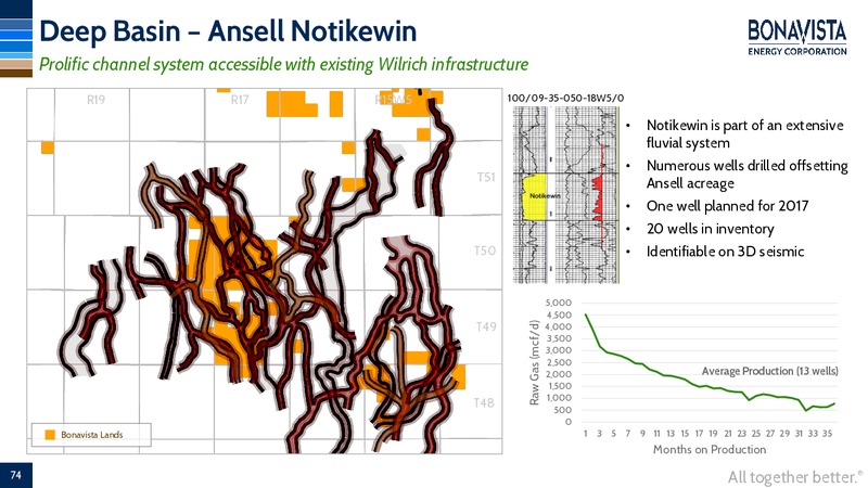 Analyst Day – Bonavista Energy Corp – slide 71
