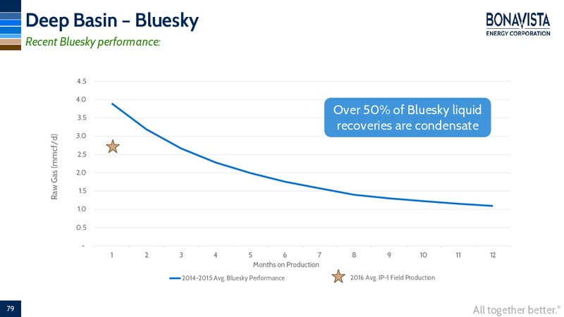 Analyst Day – Bonavista Energy Corp – slide 76