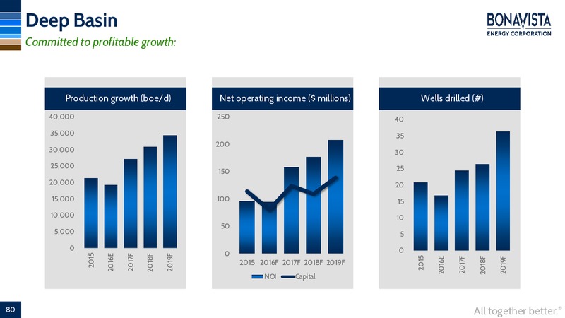 Analyst Day – Bonavista Energy Corp – slide 77