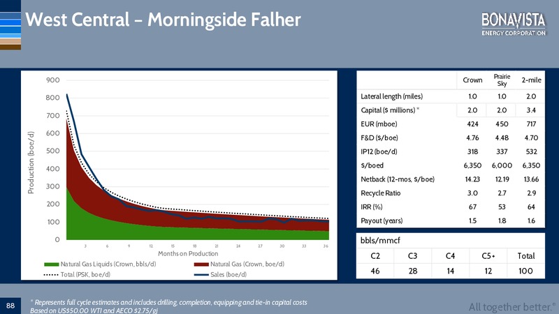 Analyst Day – Bonavista Energy Corp – slide 84