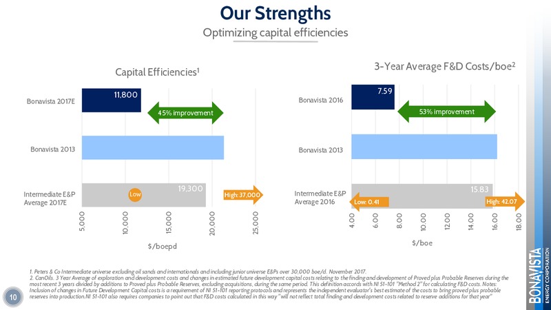 Analyst Day 2017 – Bonavista Energy Corp – slide 7