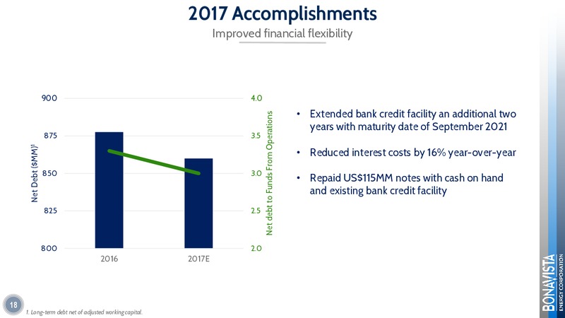 Analyst Day 2017 – Bonavista Energy Corp – slide 15
