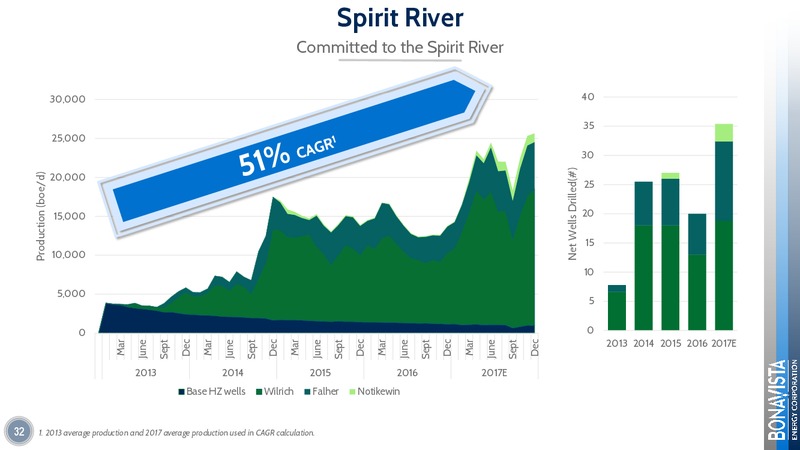Analyst Day 2017 – Bonavista Energy Corp – slide 29
