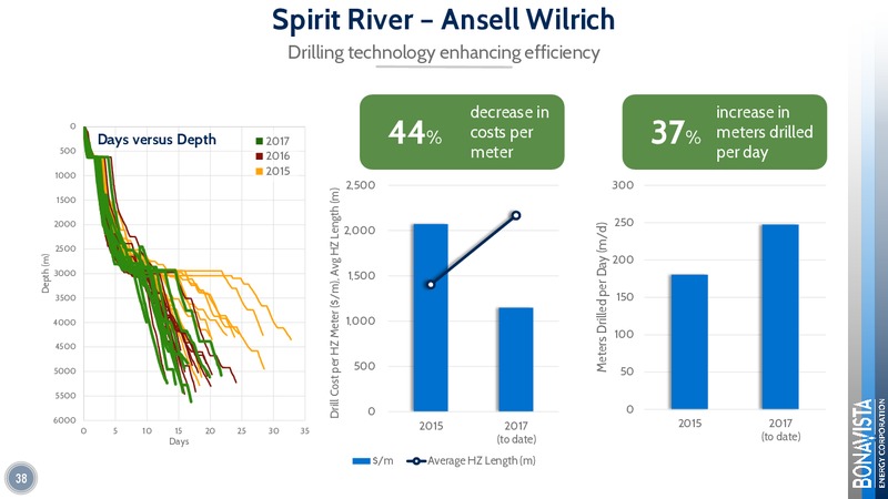 Analyst Day 2017 – Bonavista Energy Corp – slide 35