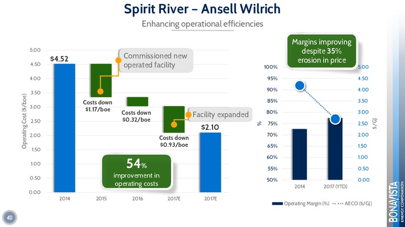 Analyst Day 2017 – Bonavista Energy Corp – slide 37