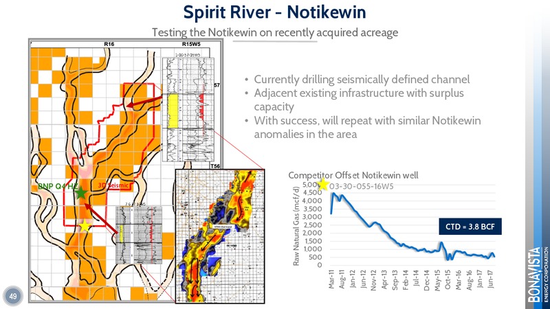 Analyst Day 2017 – Bonavista Energy Corp – slide 46