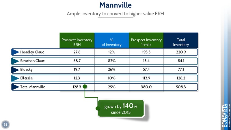 Analyst Day 2017 – Bonavista Energy Corp – slide 51