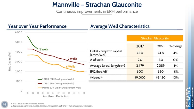 Analyst Day 2017 – Bonavista Energy Corp – slide 55