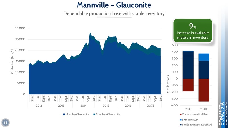 Analyst Day 2017 – Bonavista Energy Corp – slide 61