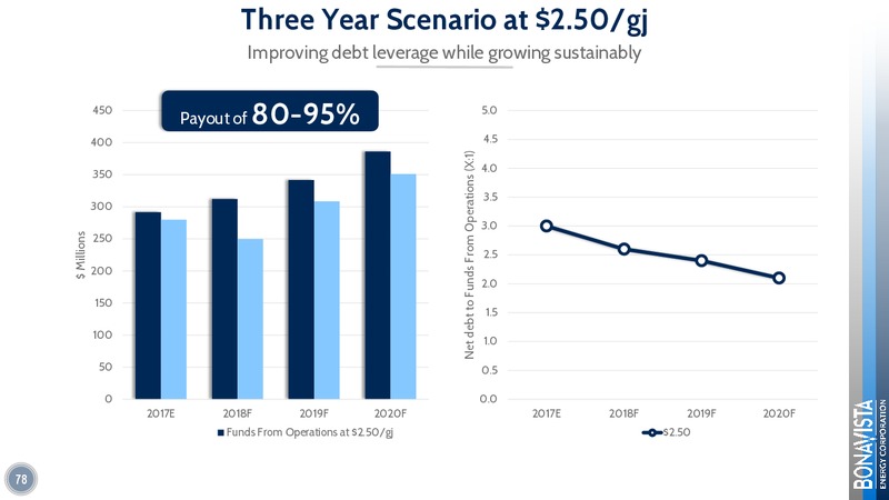 Analyst Day 2017 – Bonavista Energy Corp – slide 75