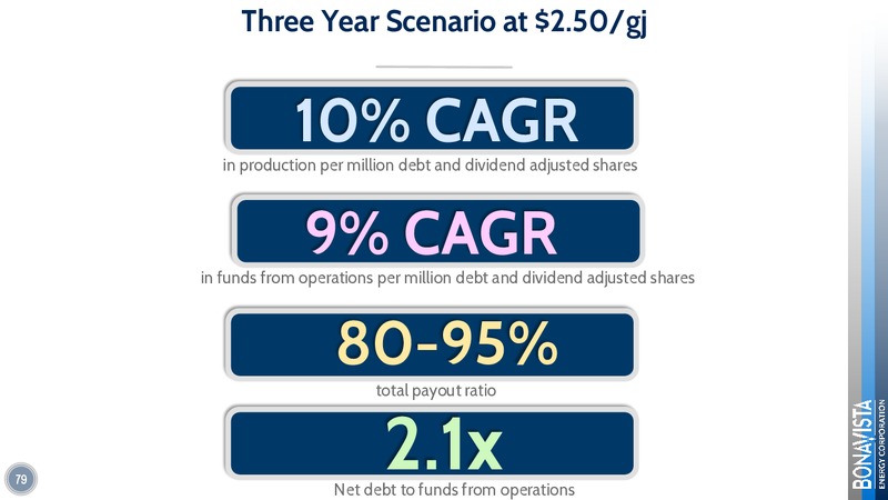 Analyst Day 2017 – Bonavista Energy Corp – slide 76